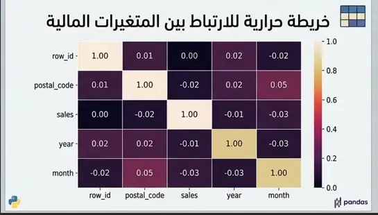 سأقوم بتحليل البيانات وعمل رسوم بيانية احترافيةوEDA