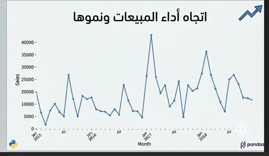 سأقوم بتحليل البيانات وعمل رسوم بيانية احترافيةوEDA