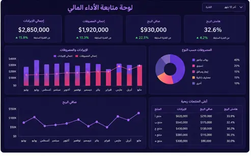 تحليل بيانات و عمل داشبورد تفاعلى احترافى