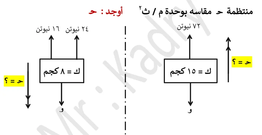 كتابة وتنسيق ملفات الرياضيات والامتحانات على Word