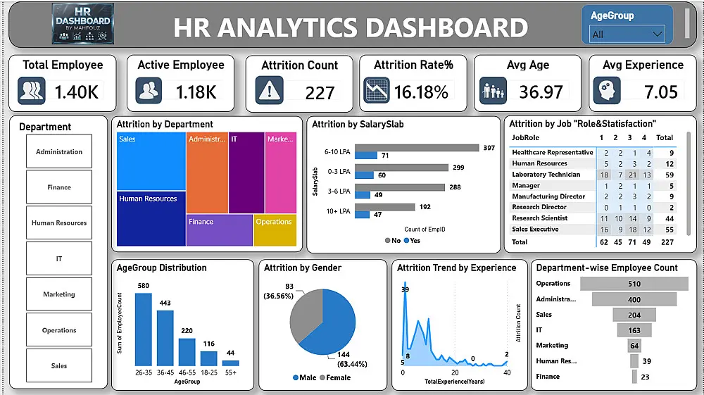 تصميم Dashboard تفاعلية احترافية باستخدام Power BI