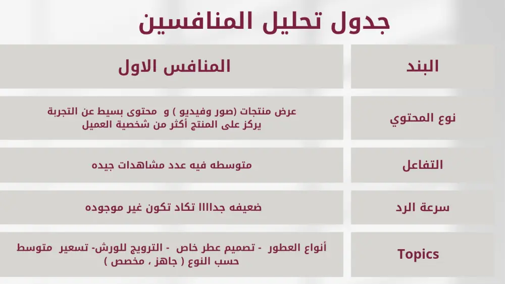 إعداد خطة محتوى تسويقية إبداعية وشاملة لنمو مشروعك