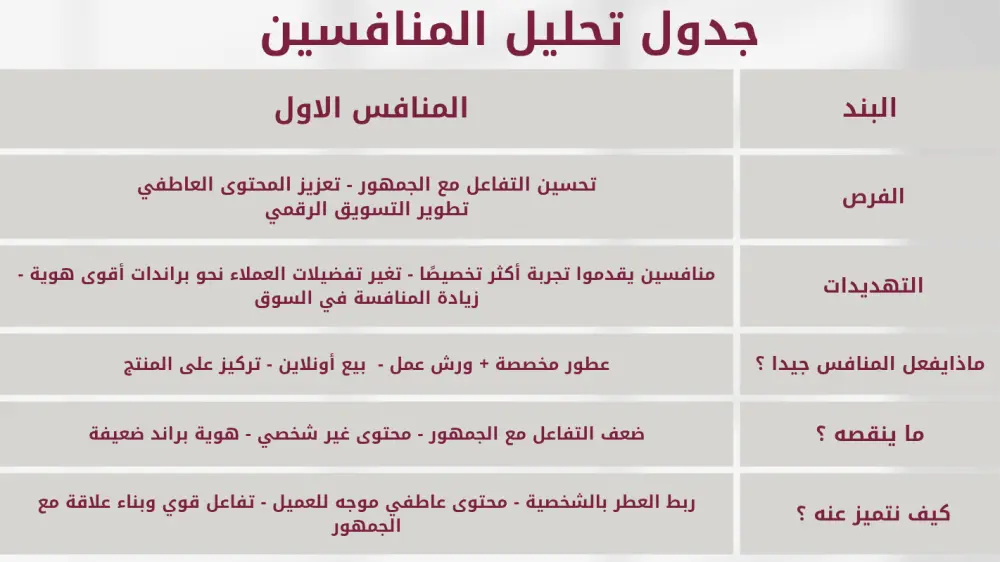 إعداد خطة محتوى تسويقية إبداعية وشاملة لنمو مشروعك