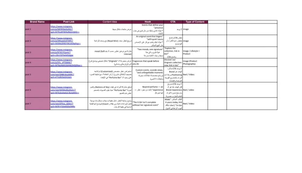 إعداد خطة محتوى تسويقية إبداعية وشاملة لنمو مشروعك