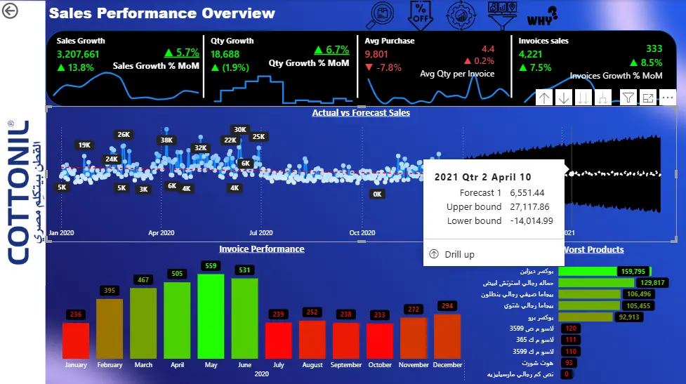 تحليل البيانات وبناء لوحات تحكم تفاعلية باستخدام Power BI , Excel