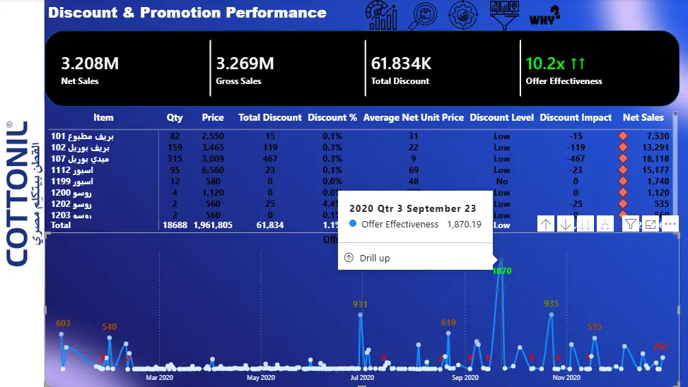 تحليل البيانات وبناء لوحات تحكم تفاعلية باستخدام Power BI , Excel