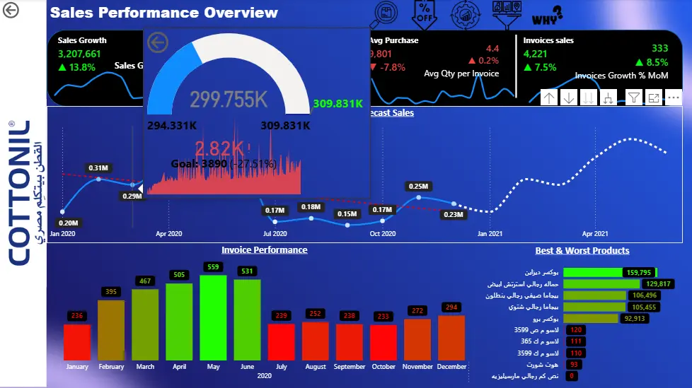 تحليل البيانات وبناء لوحات تحكم تفاعلية باستخدام Power BI , Excel