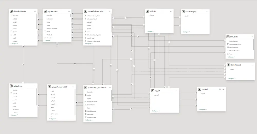 تحليل البيانات وبناء لوحات تحكم تفاعلية باستخدام Power BI , Excel
