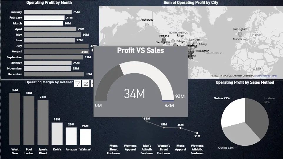 تحليل البيانات وبناء لوحات تحكم تفاعلية باستخدام Power BI , Excel