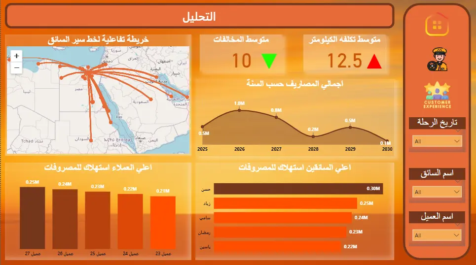 تحليل البيانات وبناء لوحات تحكم تفاعلية باستخدام Power BI , Excel