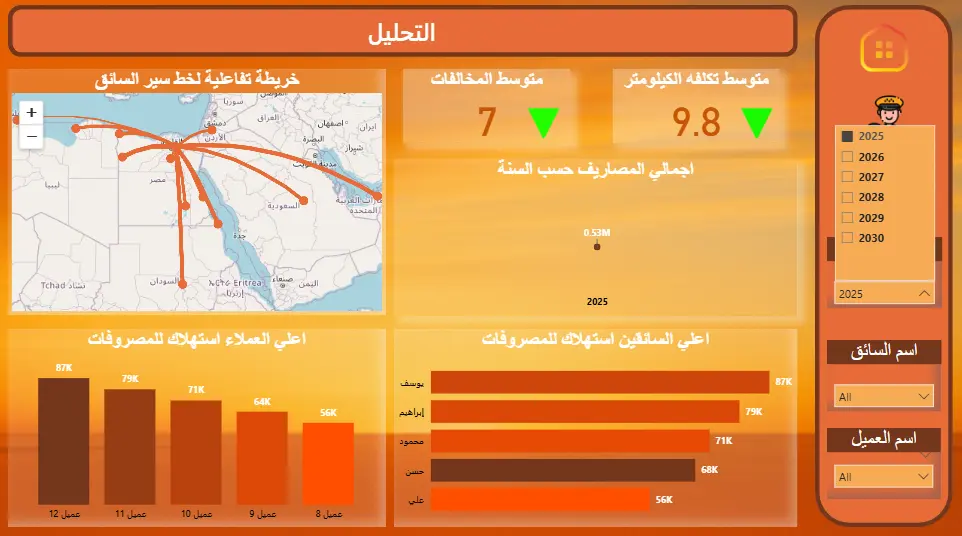 تحليل البيانات وبناء لوحات تحكم تفاعلية باستخدام Power BI , Excel