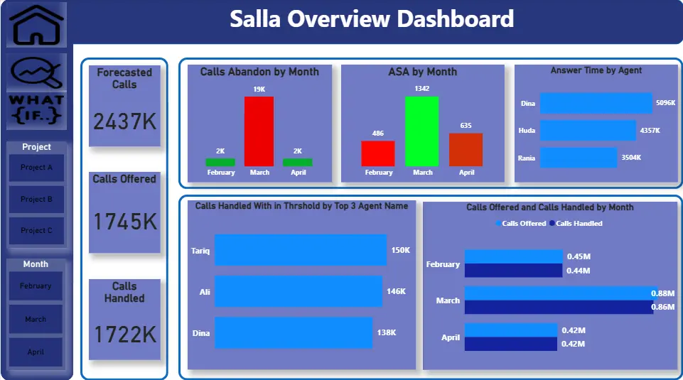 تحليل البيانات وبناء لوحات تحكم تفاعلية باستخدام Power BI , Excel