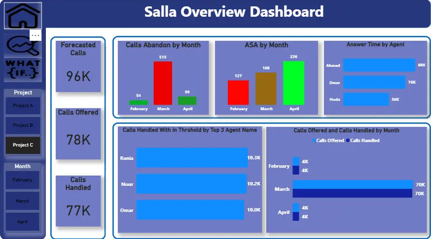 تحليل البيانات وبناء لوحات تحكم تفاعلية باستخدام Power BI , Excel