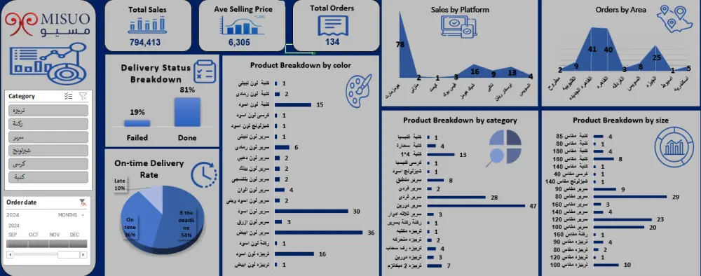 تحليل البيانات وبناء لوحات تحكم تفاعلية باستخدام Power BI , Excel
