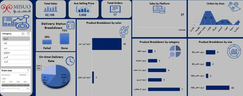 تحليل البيانات وبناء لوحات تحكم تفاعلية باستخدام Power BI , Excel
