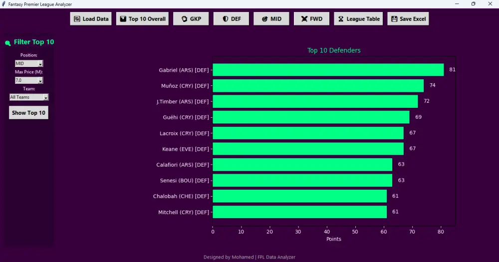خدمة Web Scraping احترافية مع تطوير واجهات GUI وتحليل البيانات باستخدام Python