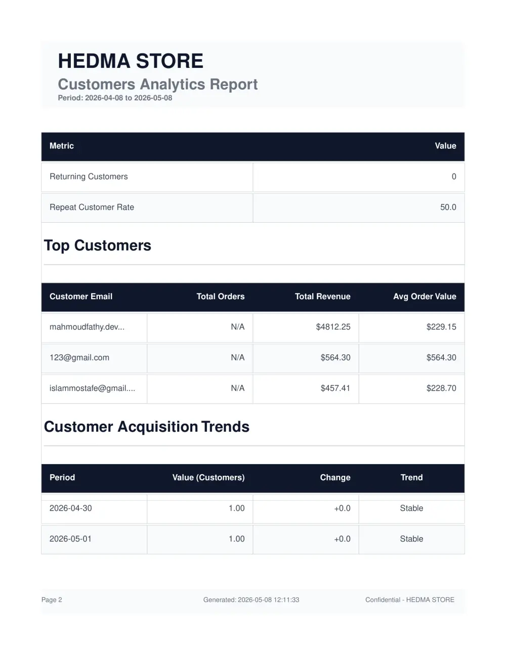 منصات Ecommerce جاهزة للإطلاق والتخصيص للشركات والمتاجر