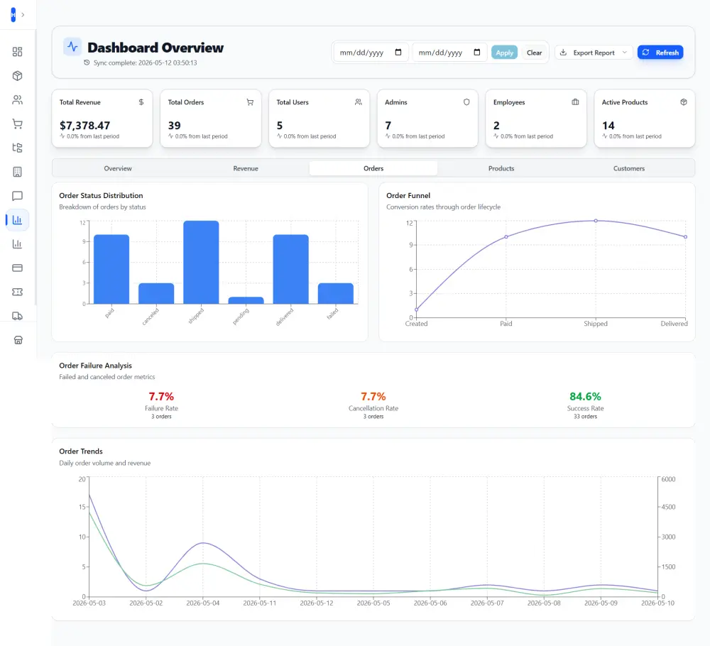 منصات Ecommerce جاهزة للإطلاق والتخصيص للشركات والمتاجر
