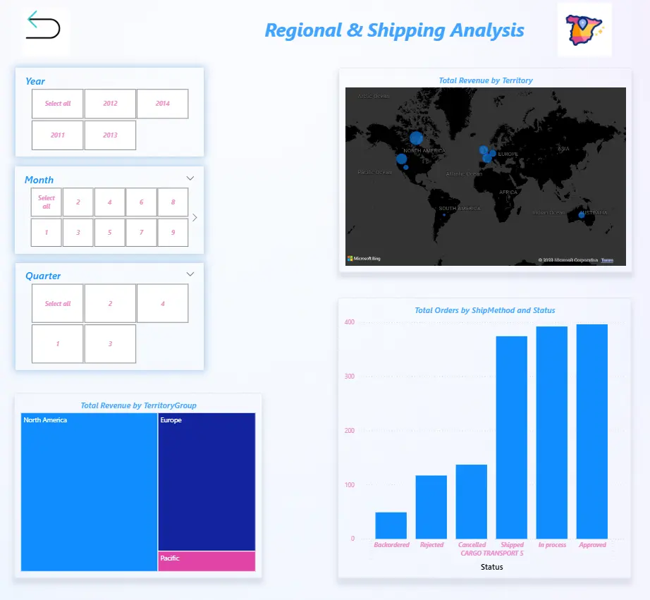 تصميم لوحات تحكم (Dashboard) و تقارير تفاعلية عبر Power BI