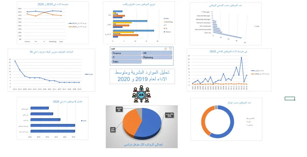 تحليل البيانات وتصميم لوحات تحكم Dashboards احترافية ب Excel