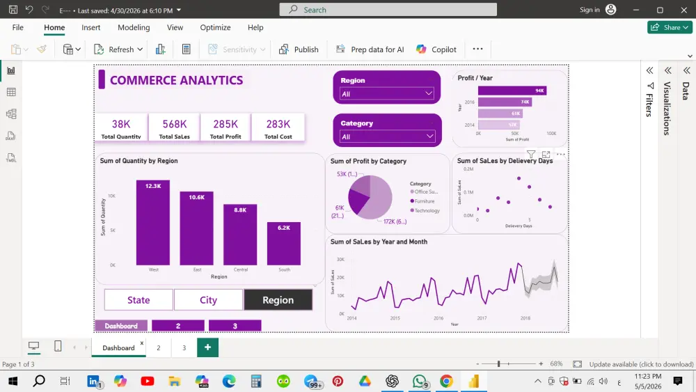 تحليل بيانات مشروعك وتصميم داشبورد تفاعلية باستخدام Power Bi لتحسين الاداء ورفع كفاءة المشروع