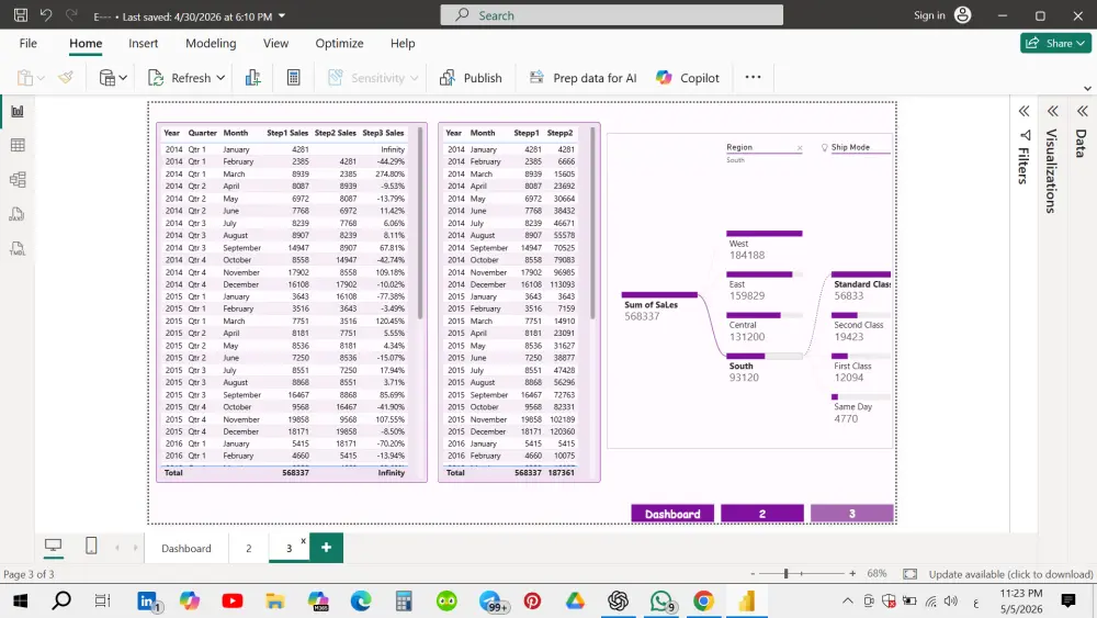 تحليل بيانات مشروعك وتصميم داشبورد تفاعلية باستخدام Power Bi لتحسين الاداء ورفع كفاءة المشروع