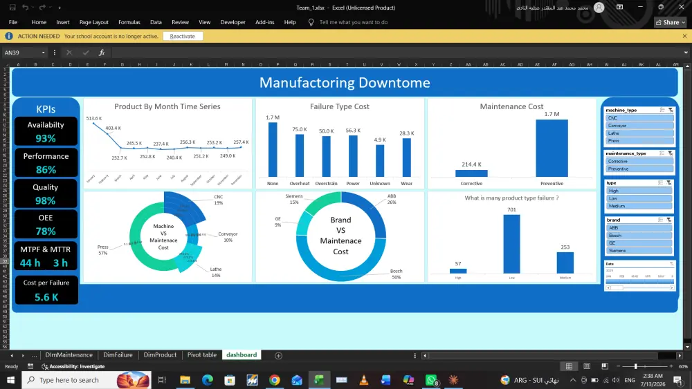تصميم لوحة تحكم احترافية باستخدام Power BI مع مؤشرات أداء تفاعلية