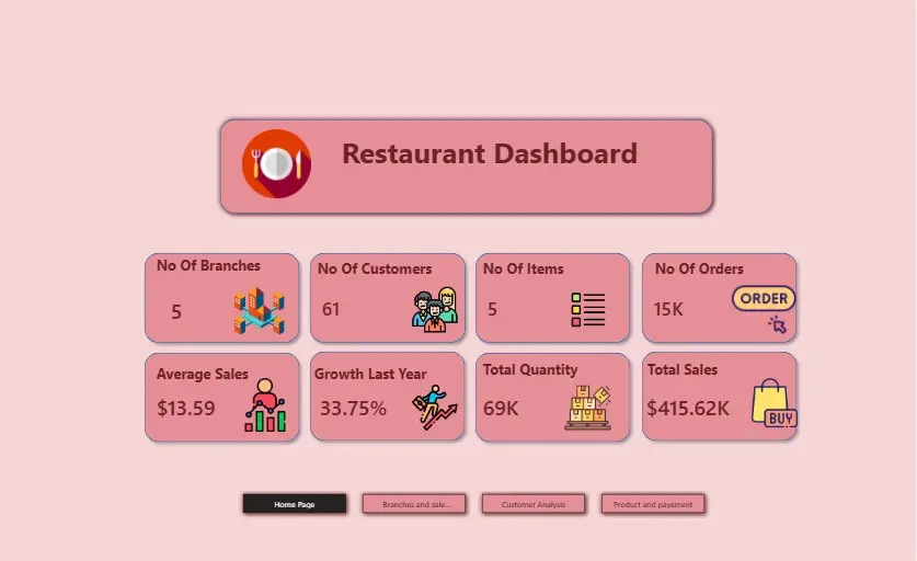 تحويل بياناتك لتقارير تفاعلية احترافية بـPowerBI