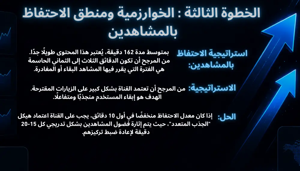 أقدم تحليل احترافي لقناة يوتيوب مع خطة تطوير شاملة لزيادة المشاهدات ونمو القناة