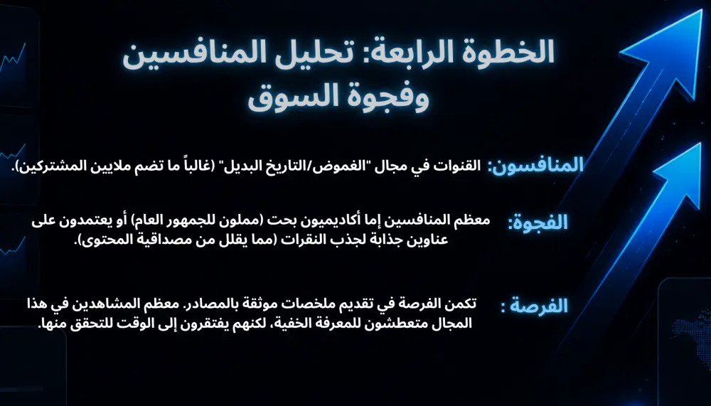 أقدم تحليل احترافي لقناة يوتيوب مع خطة تطوير شاملة لزيادة المشاهدات ونمو القناة