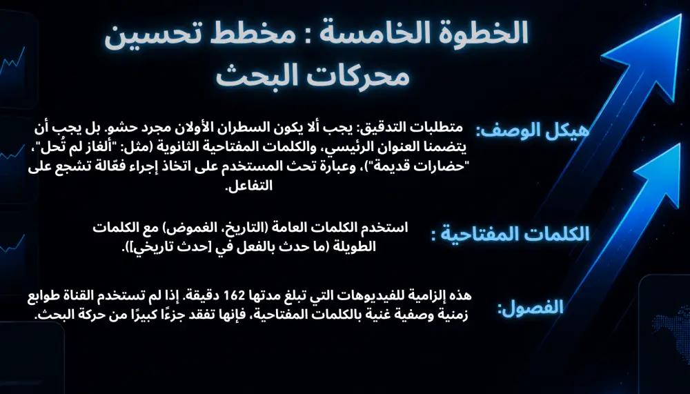 أقدم تحليل احترافي لقناة يوتيوب مع خطة تطوير شاملة لزيادة المشاهدات ونمو القناة