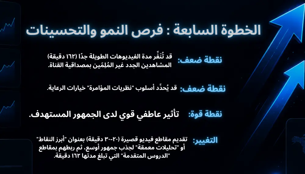 أقدم تحليل احترافي لقناة يوتيوب مع خطة تطوير شاملة لزيادة المشاهدات ونمو القناة