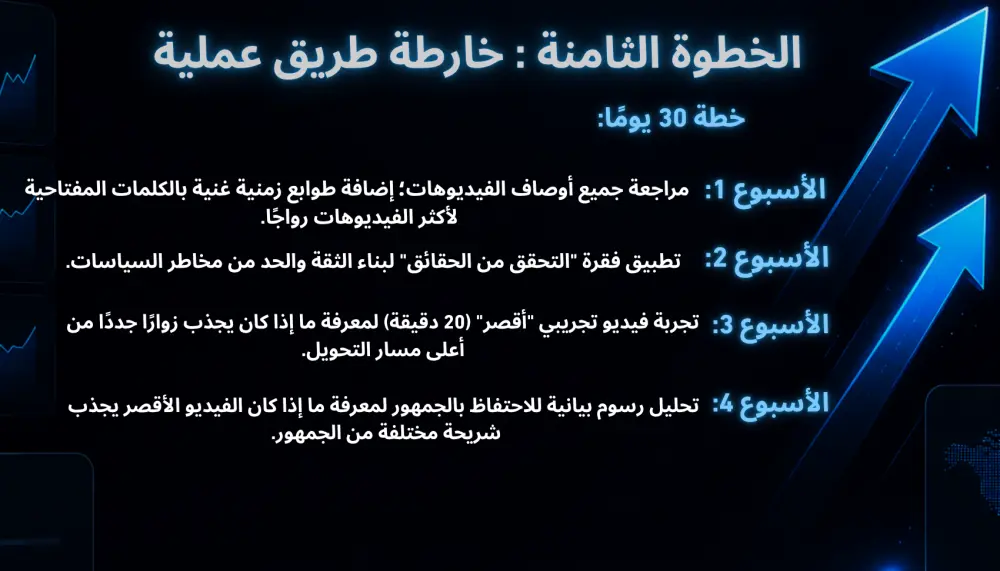 أقدم تحليل احترافي لقناة يوتيوب مع خطة تطوير شاملة لزيادة المشاهدات ونمو القناة