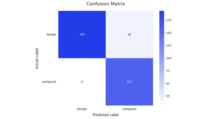 سأطور نموذج Deep Learning لاكتشاف الكائنات والتصنيف