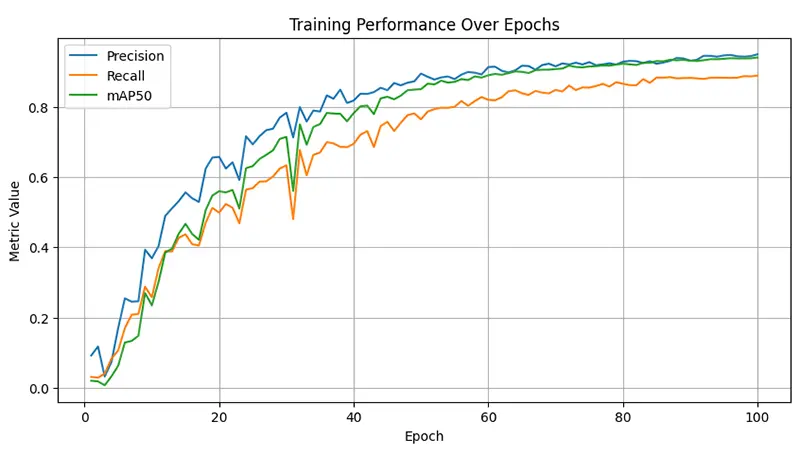 سأطور نموذج Deep Learning لاكتشاف الكائنات والتصنيف