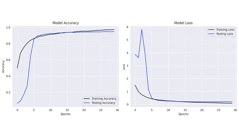 سأطور نموذج Deep Learning لاكتشاف الكائنات والتصنيف