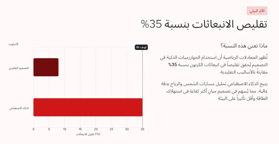 سأصمم عرض تقديمي احترافي وجذاب PowerPoint