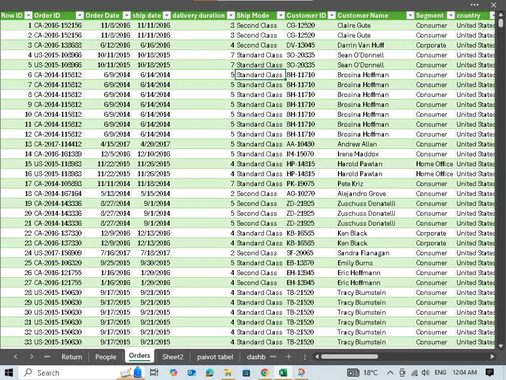 تحليل البيانات بواسطة باستخدام Excel وإنشاء Dashboard