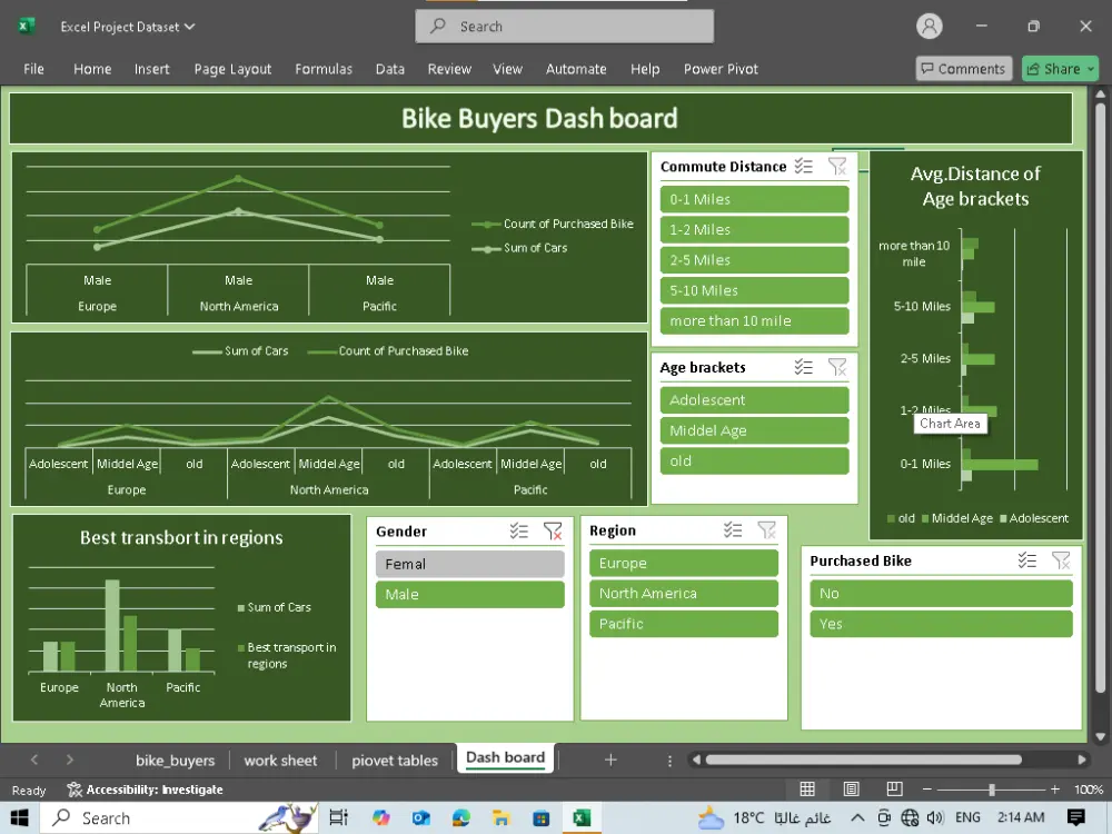 تحليل البيانات بواسطة باستخدام Excel وإنشاء Dashboard
