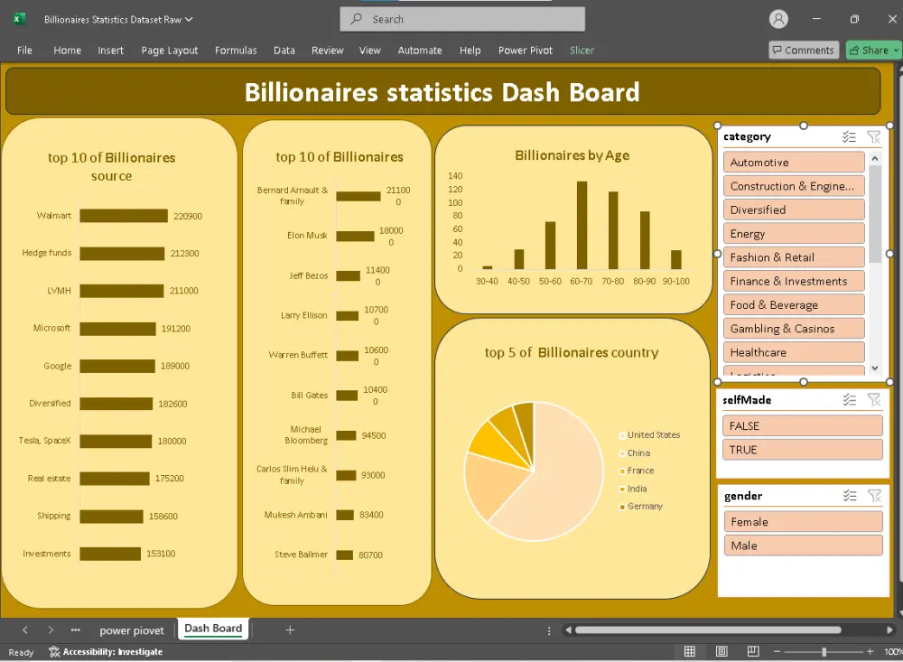 تحليل البيانات بواسطة باستخدام Excel وإنشاء Dashboard