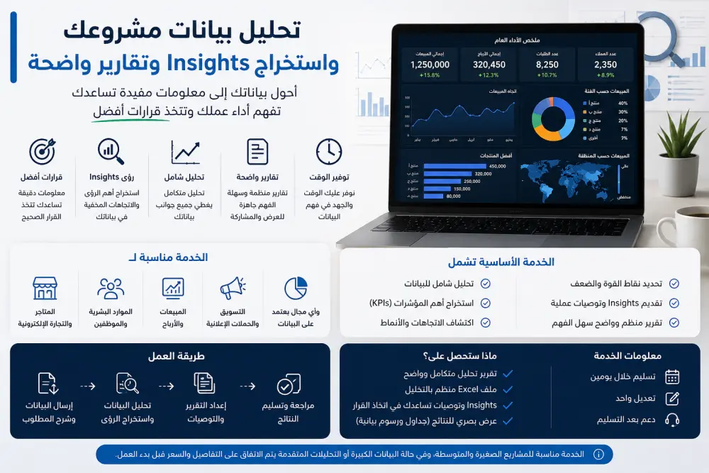 تحليل بيانات الأعمال واستخراج مؤشرات وتقارير