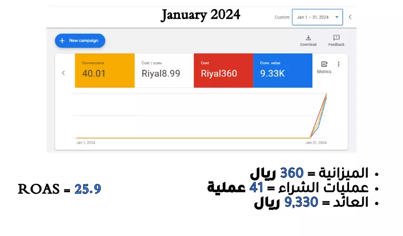 حملات جوجل الإعلانية - بكل انواعها