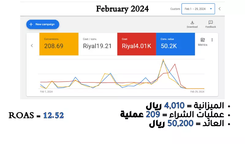 حملات جوجل الإعلانية - بكل انواعها