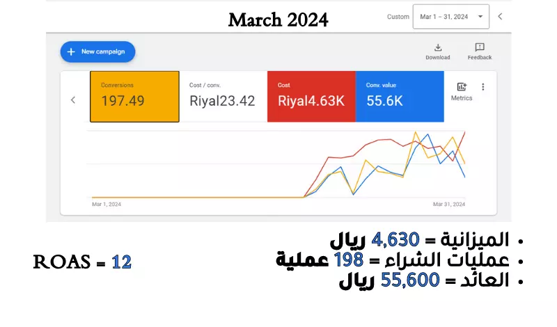 حملات جوجل الإعلانية - بكل انواعها