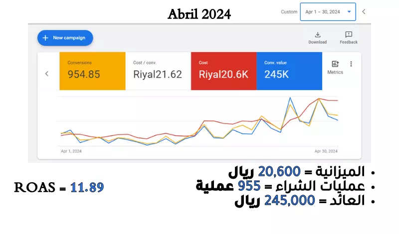 حملات جوجل الإعلانية - بكل انواعها