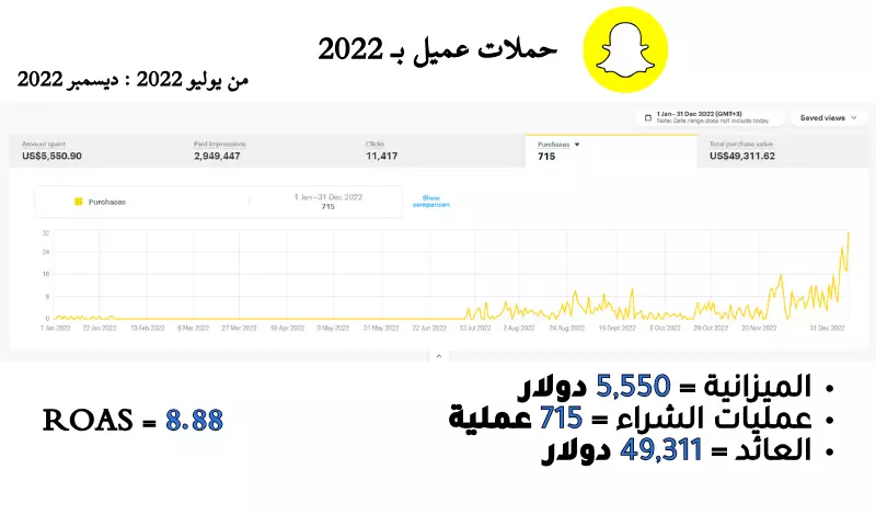 إنشاء وإدارة إعلانات سناب شات