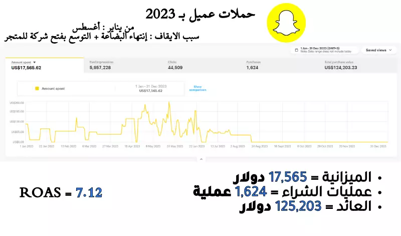 إنشاء وإدارة إعلانات سناب شات