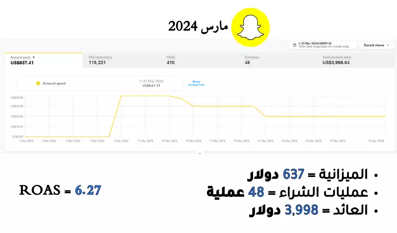 إنشاء وإدارة إعلانات سناب شات