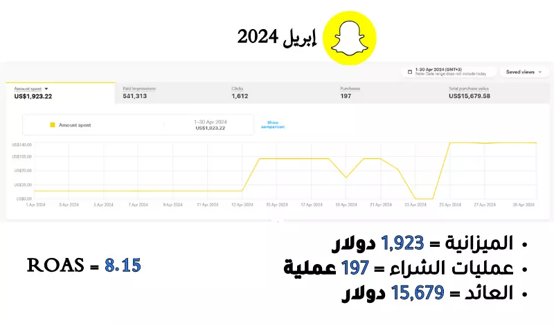 إنشاء وإدارة إعلانات سناب شات