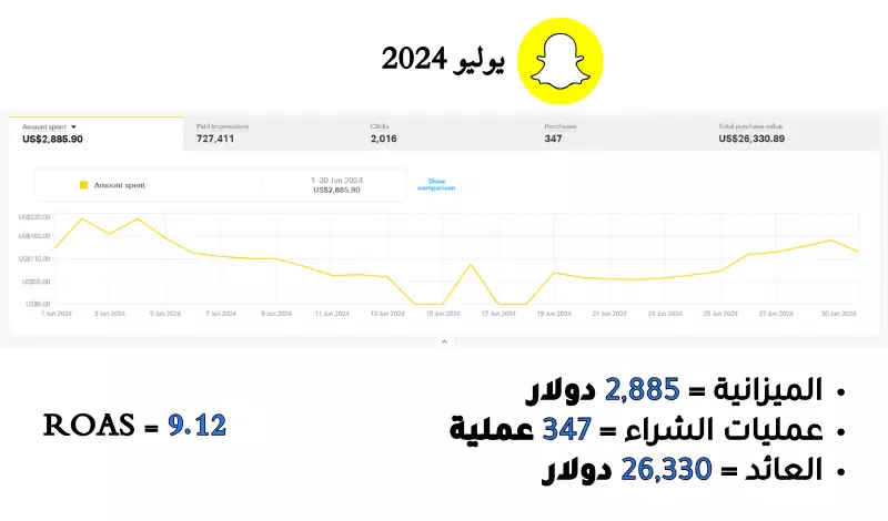 إنشاء وإدارة إعلانات سناب شات